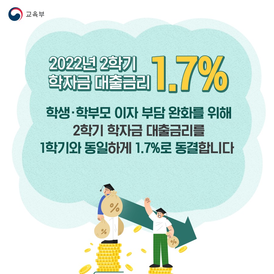 2022년 학자금대출 지원 알려드립니다!