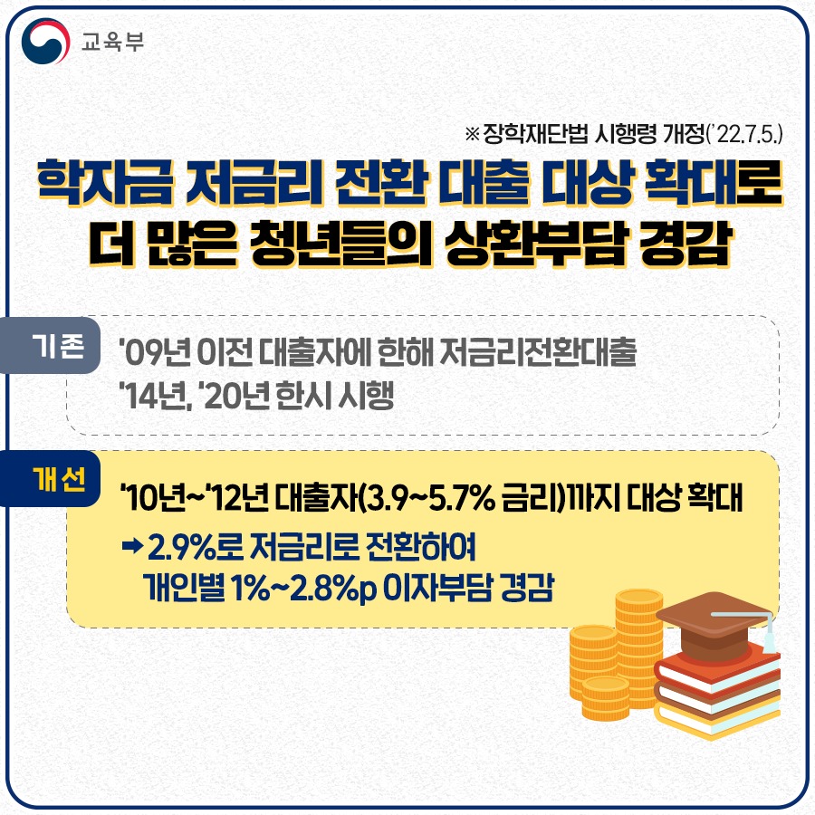 교육부 2022년 상반기 규제혁신 대표사례