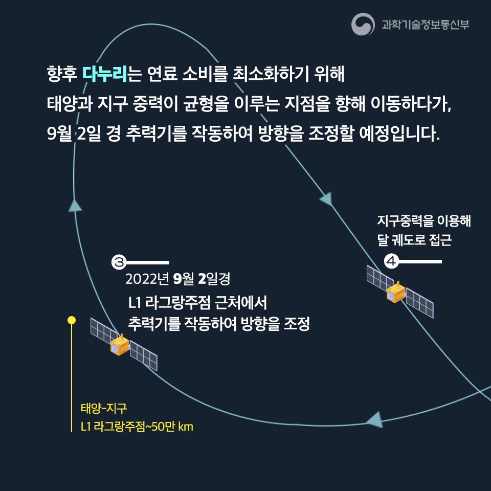 대한민국 최초 달 궤도선 다누리, 달을 향한 여정 시작