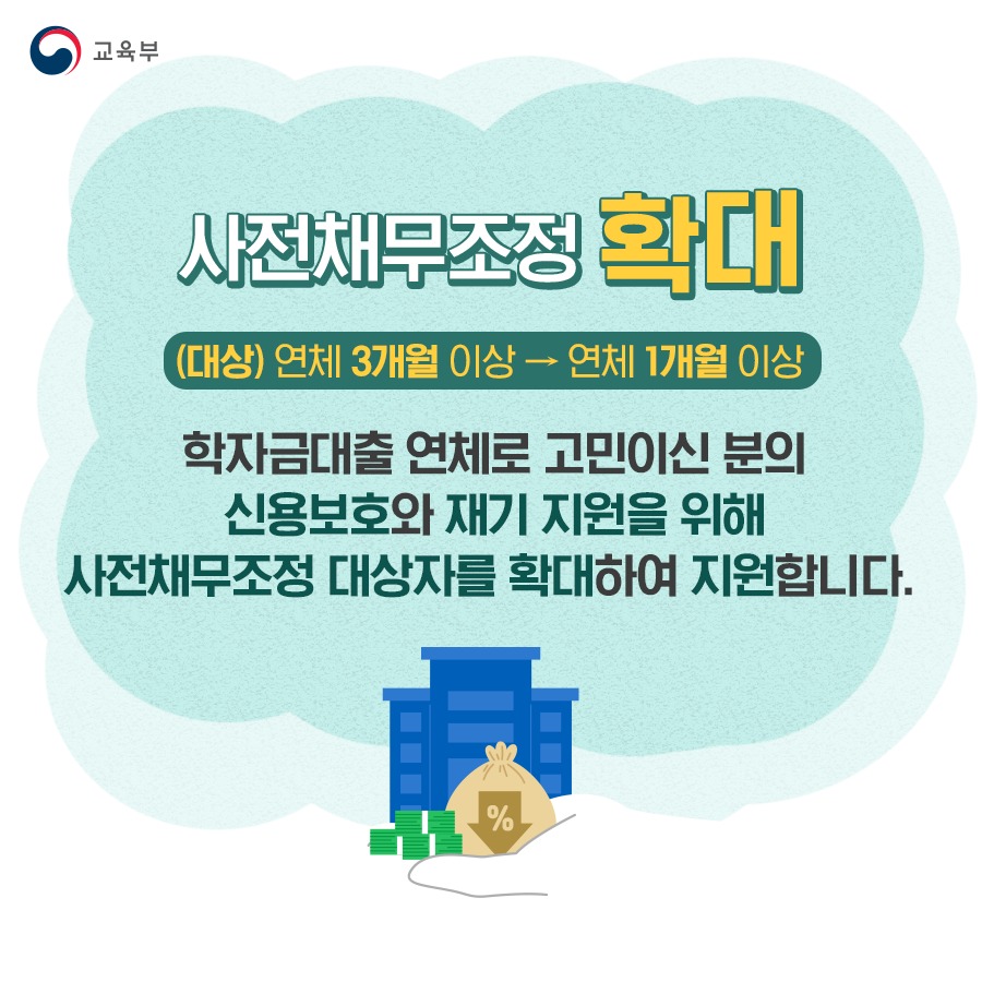 2022년 학자금대출 지원 알려드립니다!