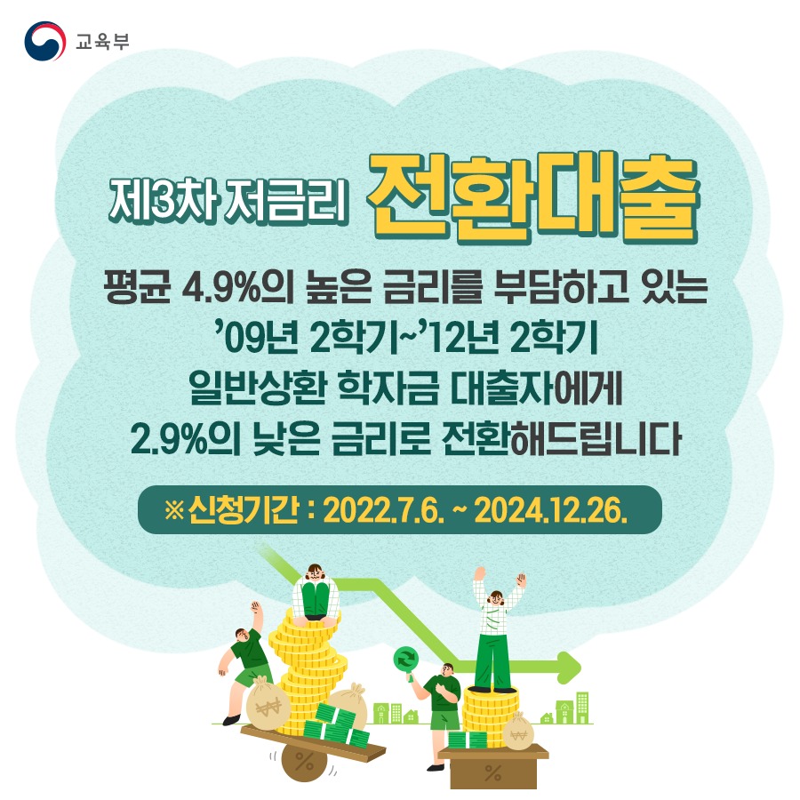 2022년 학자금대출 지원 알려드립니다!