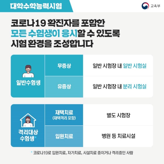 코로나19 대응 2023학년도 대입 관리방향