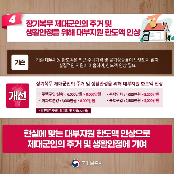 국가보훈처 2022년 상반기 규제혁신 대표사례