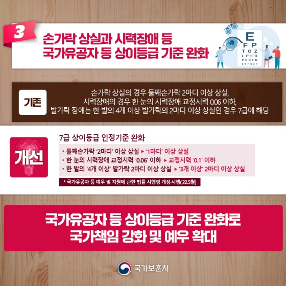 국가보훈처 2022년 상반기 규제혁신 대표사례