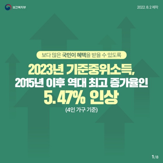 2023년 기준 중위소득, 2015년 이후 역대 최고 증가율인 5.47% 인상