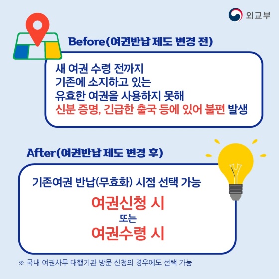 여권반납 제도, 2022년 7월부터 더 편리해졌습니다