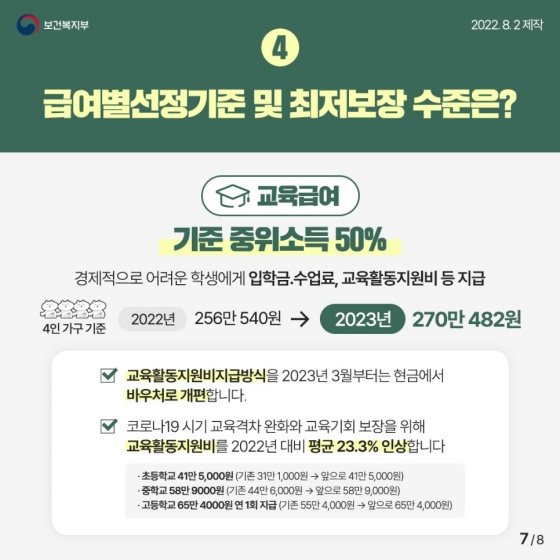 2023년 기준 중위소득, 2015년 이후 역대 최고 증가율인 5.47% 인상