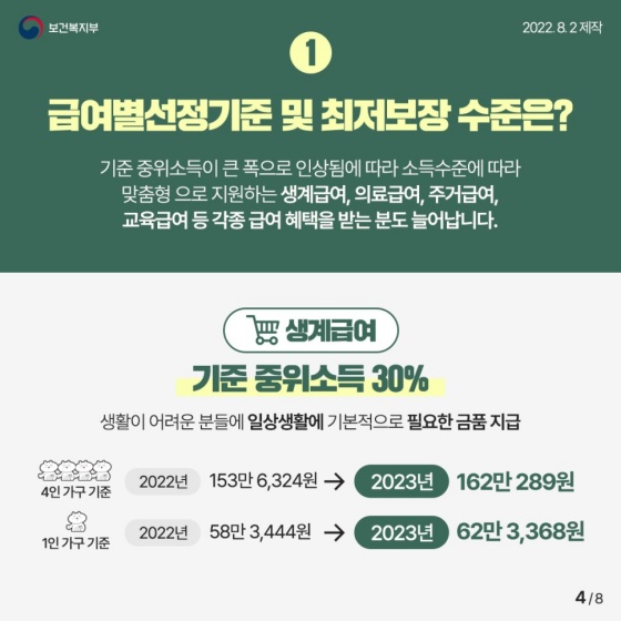 2023년 기준 중위소득, 2015년 이후 역대 최고 증가율인 5.47% 인상