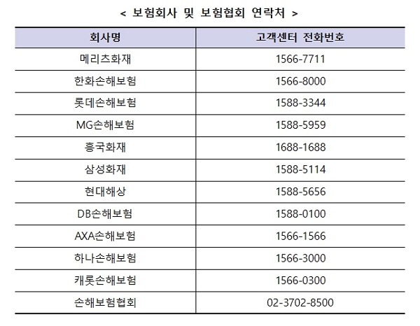 보험회사 및 보험협회 연락처