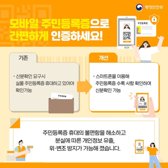 2022년 행정안전부 규제혁신