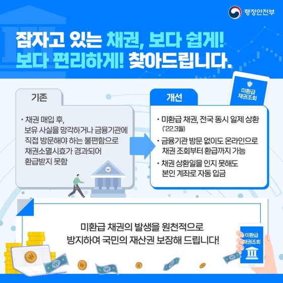 2022년 행정안전부 규제혁신