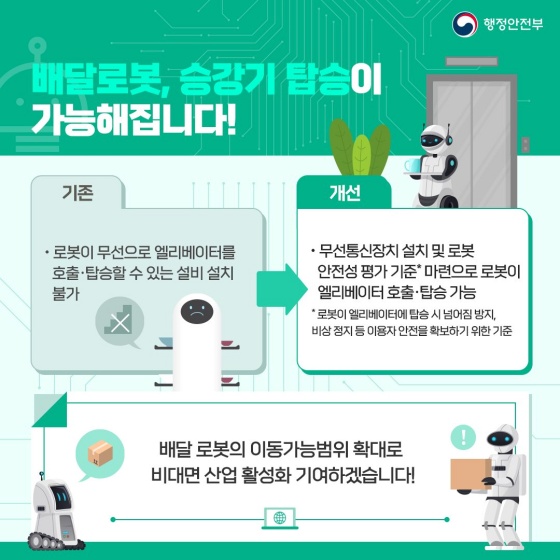 2022년 행정안전부 규제혁신
