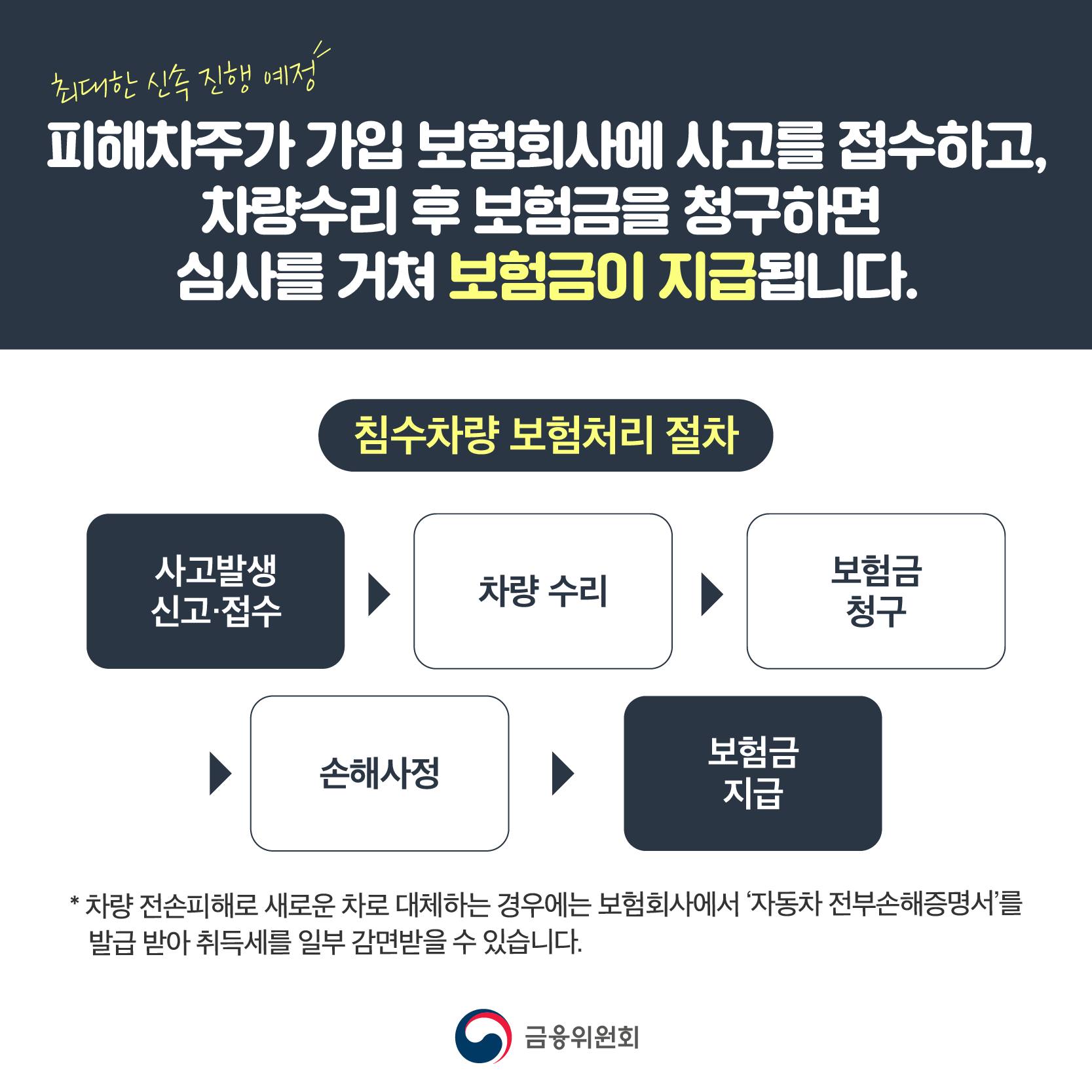 집중호우 자동차 침수피해, 자기차량손해 담보에 가입하셨다면 손해보장 받을 수 있습니다.