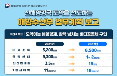 해양수산부 2022년 새정부 업무보고