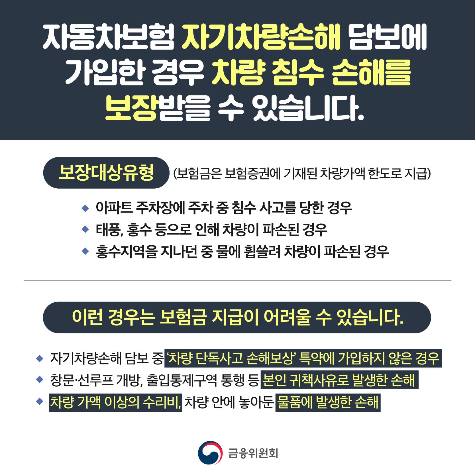 집중호우 자동차 침수피해, 자기차량손해 담보에 가입하셨다면 손해보장 받을 수 있습니다.