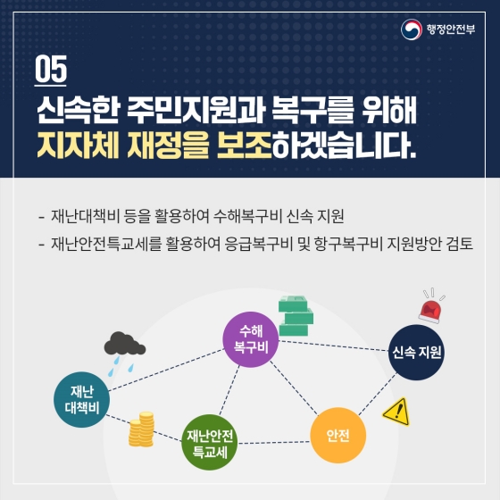 수해지역의 신속한 복구와 이재민의 생활 안정을 위해 정부 역량을 다해 지원합니다.