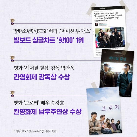 2022년 ‘케이-콘텐츠’ 이렇게 지원합니다.