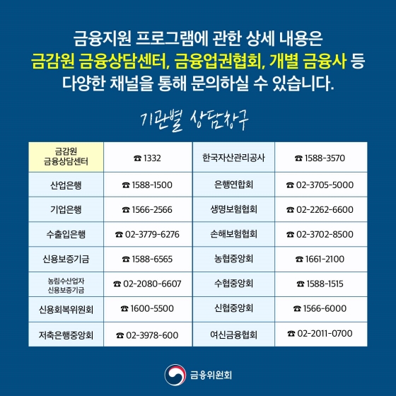 집중호우 피해를 입은 가계·중소기업을 위한 금융 지원 실시