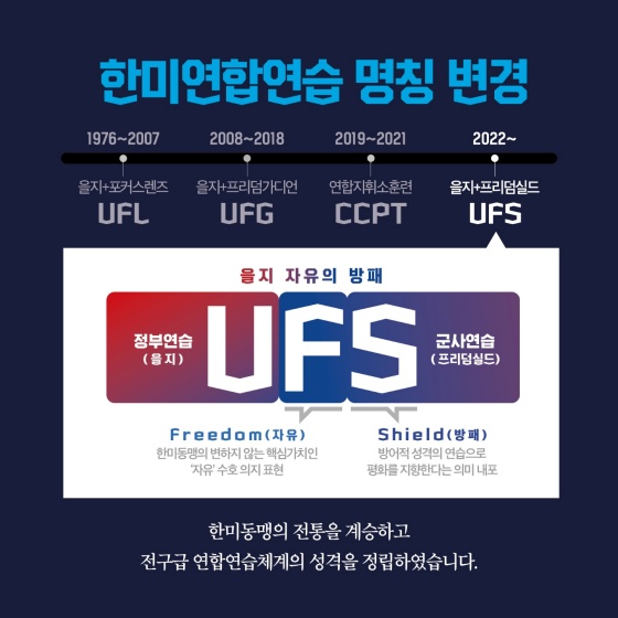 연합방위태세 유지를 위한 한미연합연습 UFS