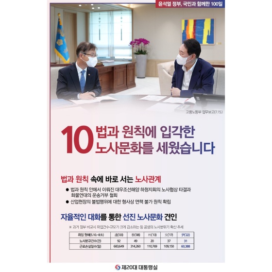 국민과 함께한 지난 100일간의 추진 성과를 보고드립니다.