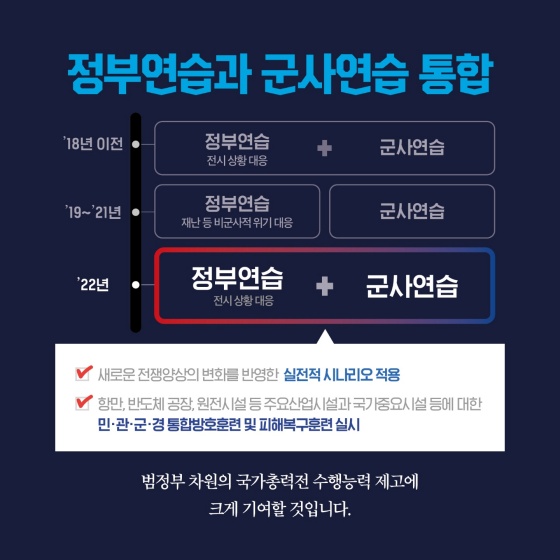 연합방위태세 유지를 위한 한미연합연습 UFS