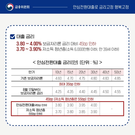 안심전환대출 알려드립니다.