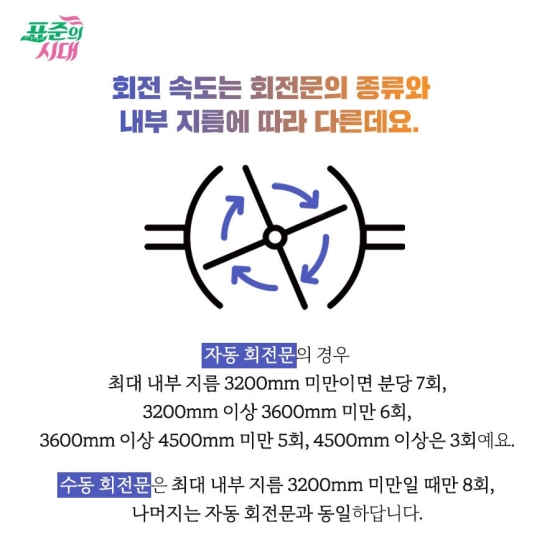 우영우 속 ‘심쿵’ 회전문 왈츠! 회전문에도 표준이?