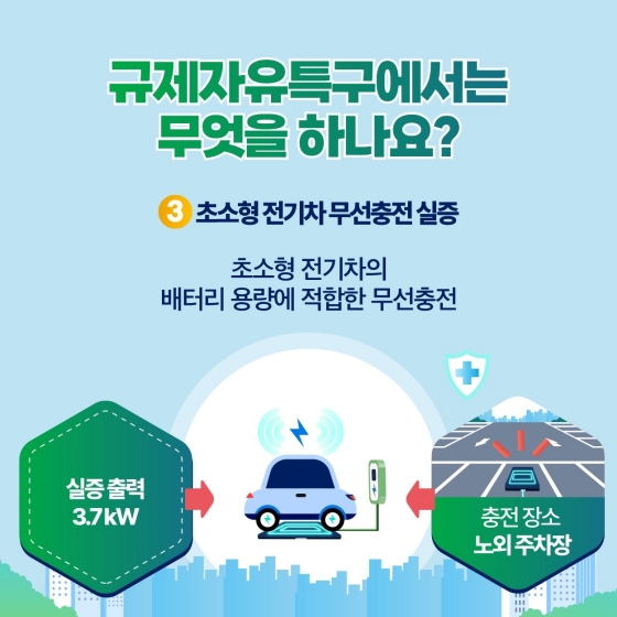 전기차도 무선 충전 할 수 있는 시대가 열린다!