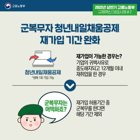 2022년 상반기 고용노동부 규제혁신 대표사례