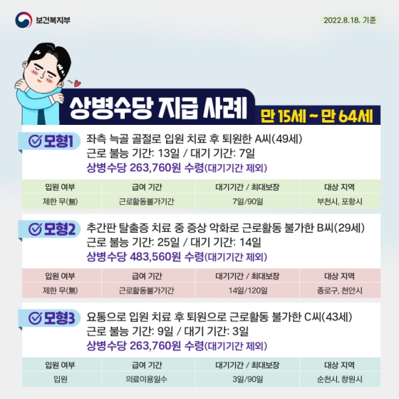 아픈 근로자도 소득 걱정 없이! 상병수당 시범사업