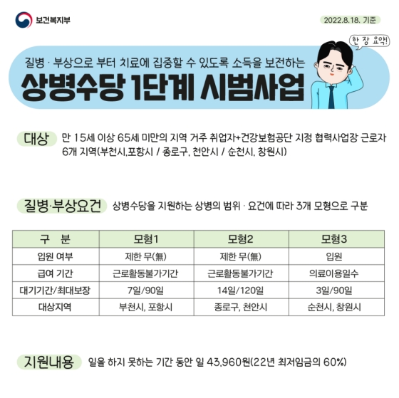 아픈 근로자도 소득 걱정 없이! 상병수당 시범사업