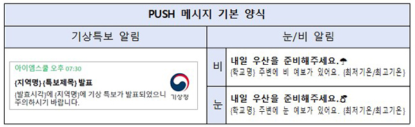 날씨정보 ‘앱 알림서비스’ PUSH 메시지 기본 양식. (자세한 내용은 본문에 설명 있음)