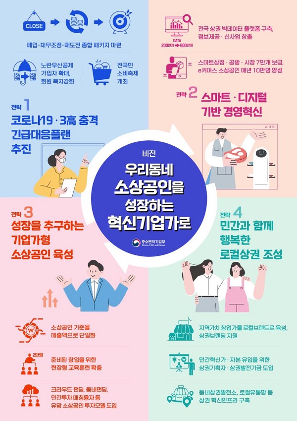 새정부 소상공인·자영업 정책방향 인포그래픽.
