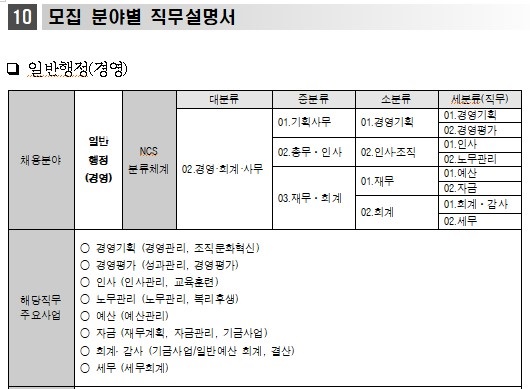 직무 기술서는 담당하게 될 직무 내용을 상세히 다루고 있다. (사진=NCS 한국산업인력공단)
