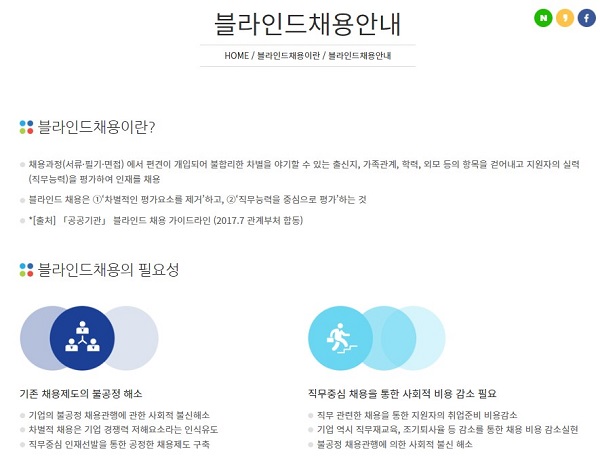 NCS 블라인트 채용은 누구나 공평하게 평가받을 수 있다. (사진=NCS 한국산업인력공단)
