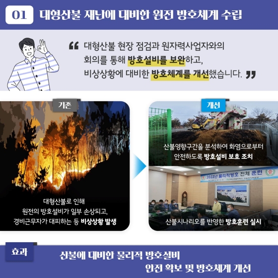 2022 상반기 원자력안전위원회 규제혁신 사례