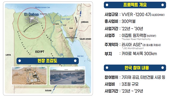 이집트 엘다바 원전 건설 현장 조감도.(사진=산업통상자원부)