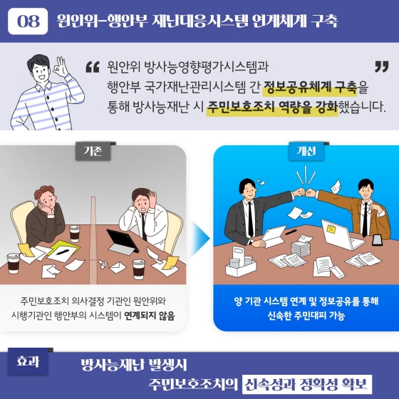 2022 상반기 원자력안전위원회 규제혁신 사례