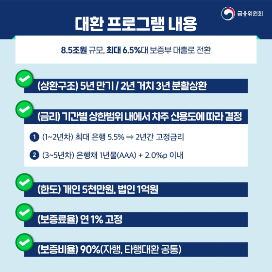 자영업자·소상공인 저금리 대환 프로그램