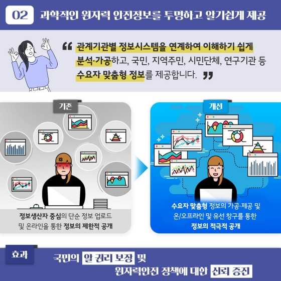 2022 상반기 원자력안전위원회 규제혁신 사례