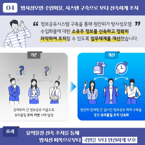 2022 상반기 원자력안전위원회 규제혁신 사례