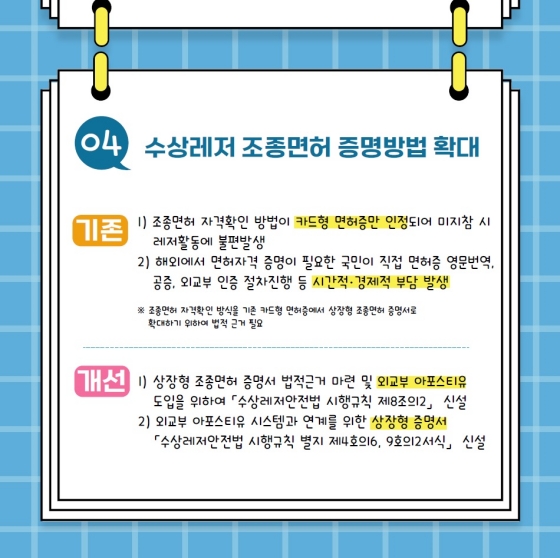 해양경찰정 2022년 상반기 규제혁신 대표사례