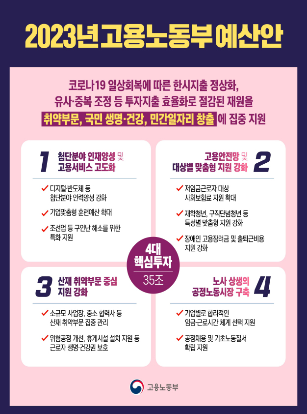 2023년 고용노동부 예산안