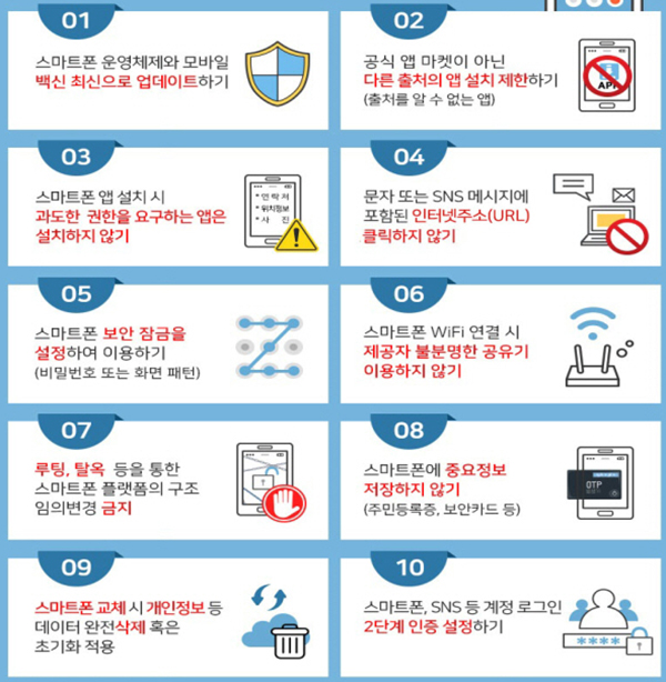 스마트폰 보안수칙 10. (자세한 내용은 본문에 설명 있음)