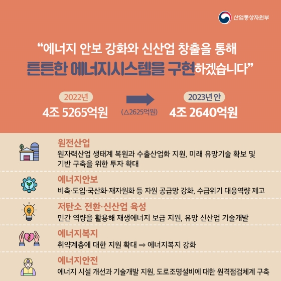 2023년 산업통상자원부 예산안