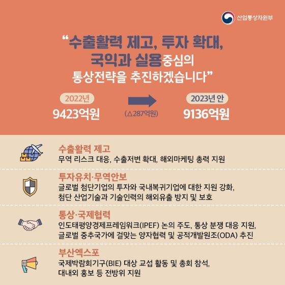 2023년 산업통상자원부 예산안