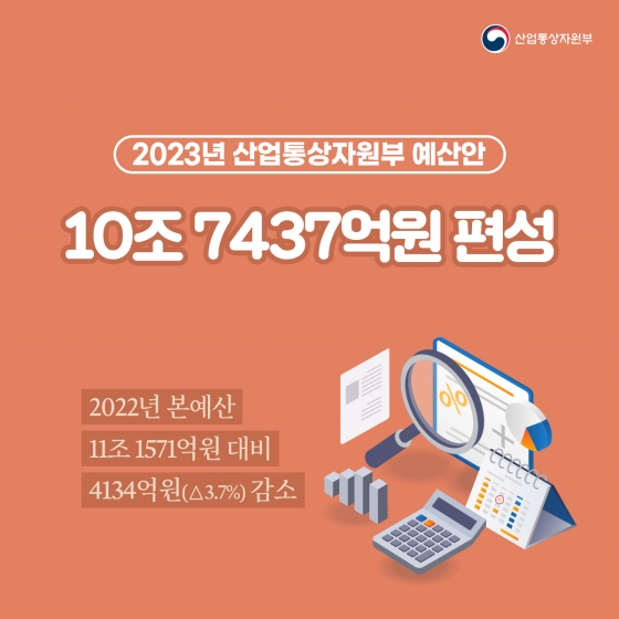 2023년 산업통상자원부 예산안