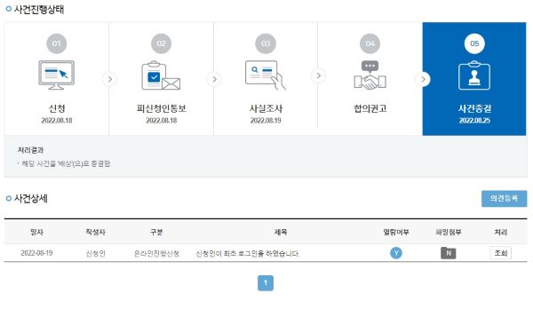 소비자원의 도움으로 사건접수 일주일만에 전액환불과 일정보상을 받고 사건을 종결지었다. 소비자원의 적극적인 중재로 원하는 결과를 얻은 것이다.