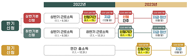 연간 근로장려금 신청 일정.