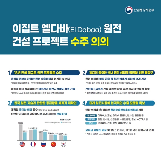 이집트의 선택은 역시 K-원전!